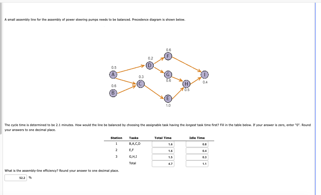 obviously this isn't right... A small assembly