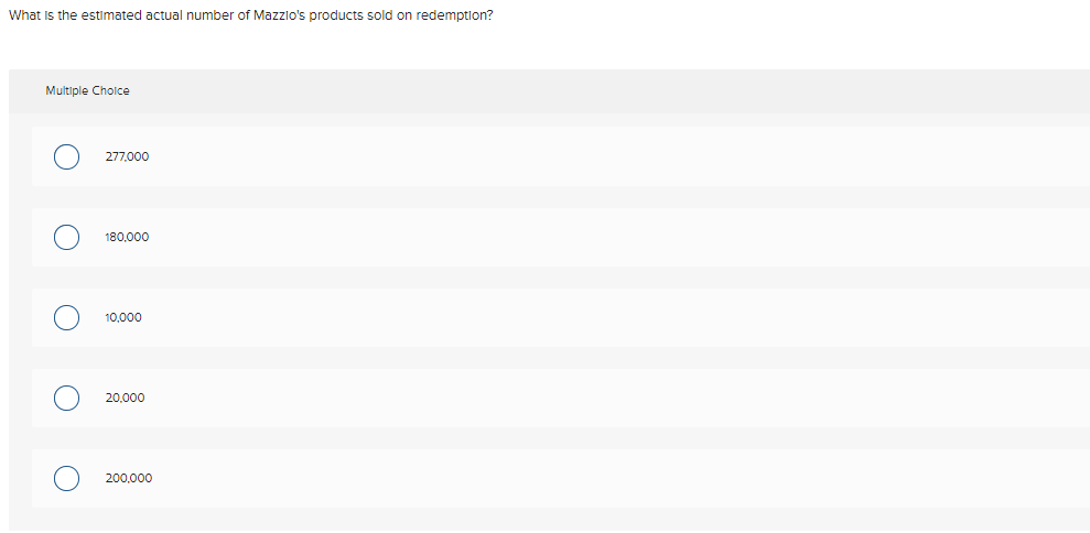 Mazzio's Cost per Coupon Redeemed Mazzio's