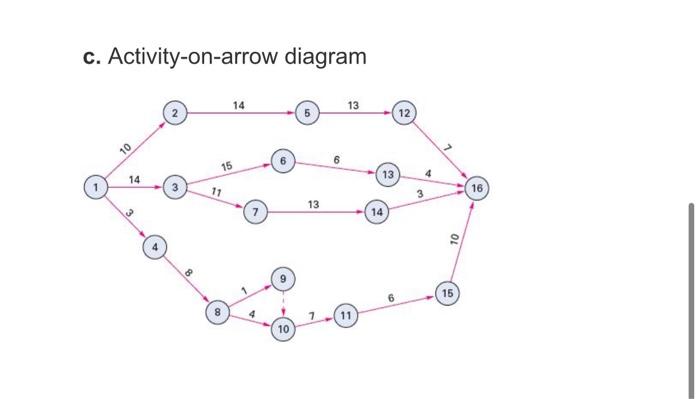 please show any work. Question 1: For each of the