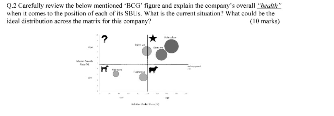 pplease solve this case study Q.2 Carefully