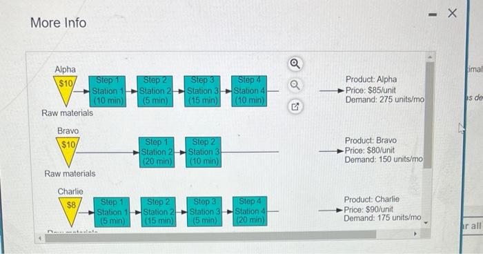 Cooper River Glass Works (CRGW) produces four