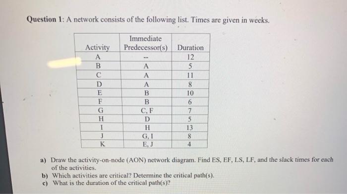 Question 1: A network consists of the following