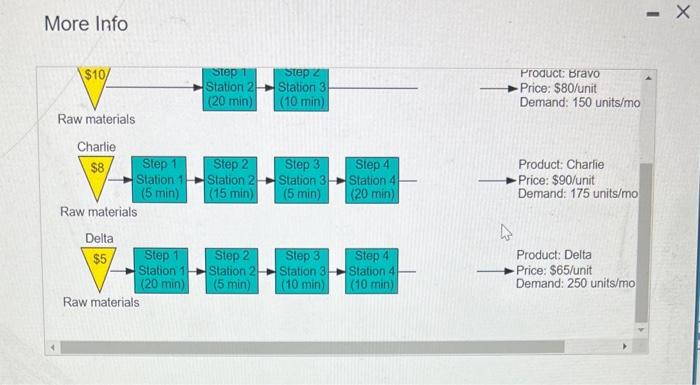 Cooper River Glass Works (CRGW) produces four
