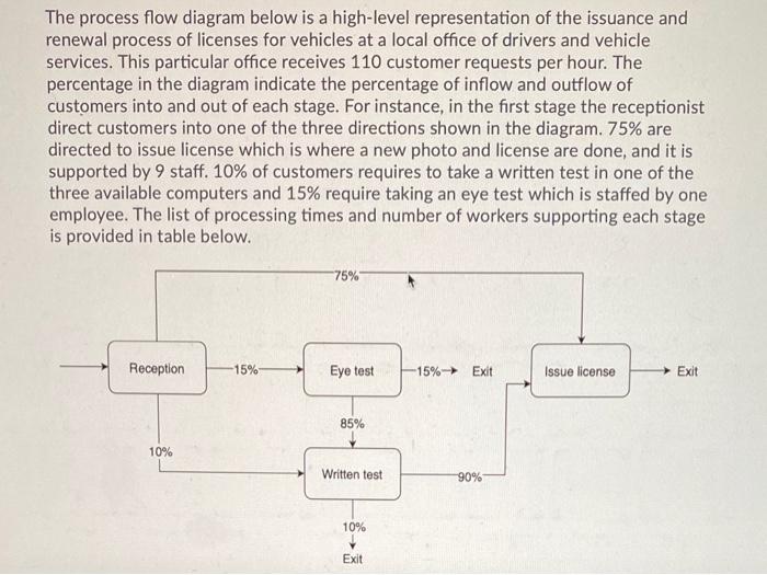 The process flow diagram below is a high-level
