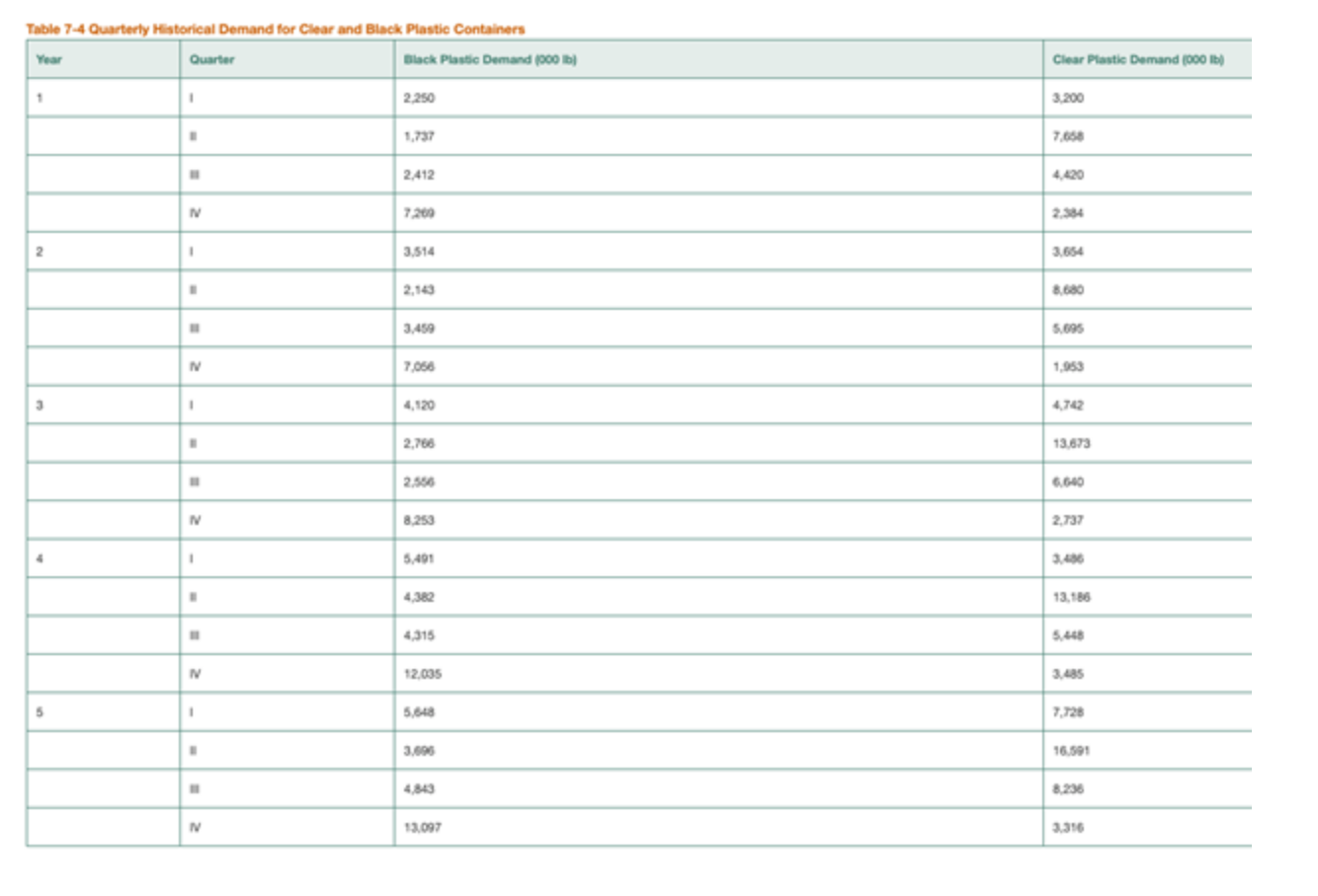 Case Study Specialty Packaging Corporation Julie