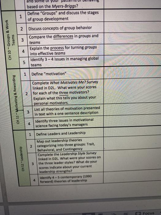 CH 10 - Groups & Work Teams and some your based