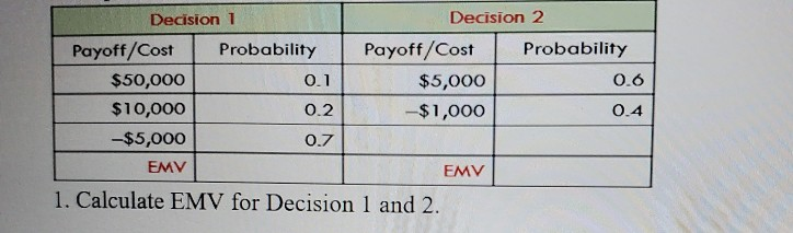 Decision 1 Decision 2 Payoff/Cost Probability