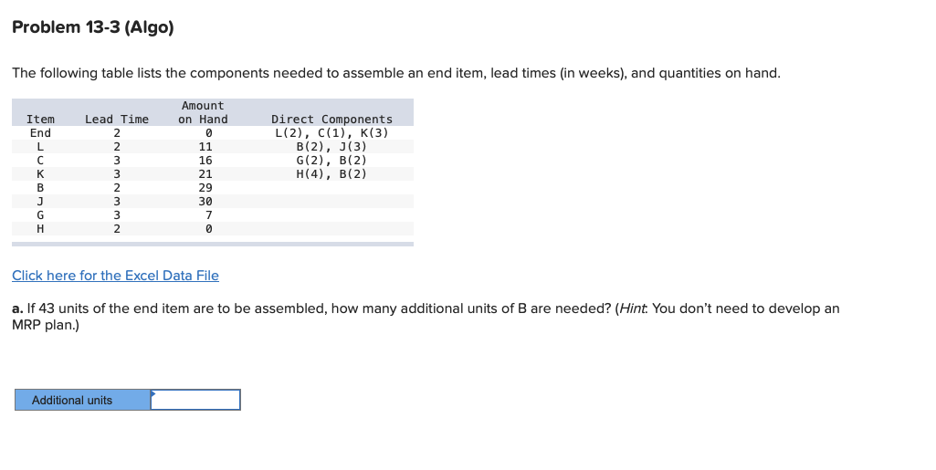 b. An order for the end item is scheduled to be