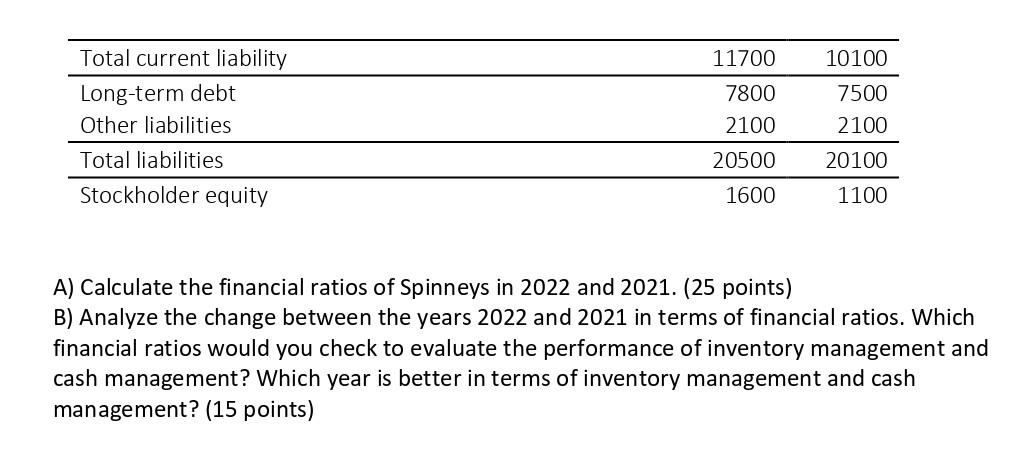 Q4 A) Calculate the financial ratios of Spinneys
