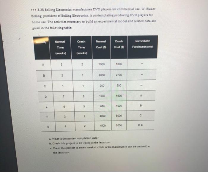 ... 3.25 Bolling Electronics manufactures DVD