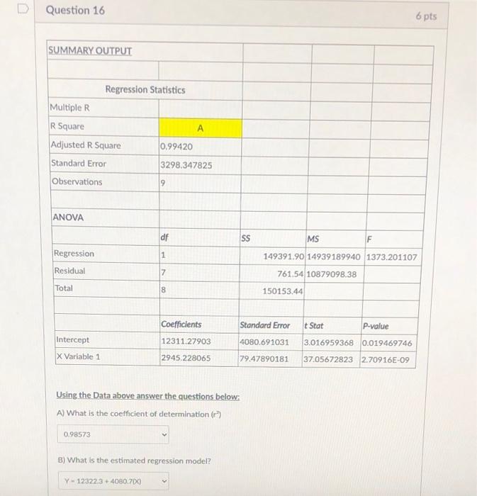 Question 16 6 pts SUMMARY OUTPUT Regression
