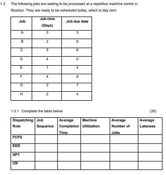 1.2 The following jobs are waiting to be
