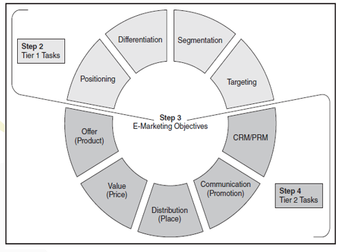 subject : web marketing need urgent will upvote