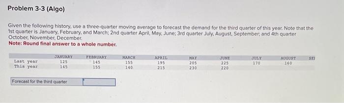 Given the following history, use a three-quarter
