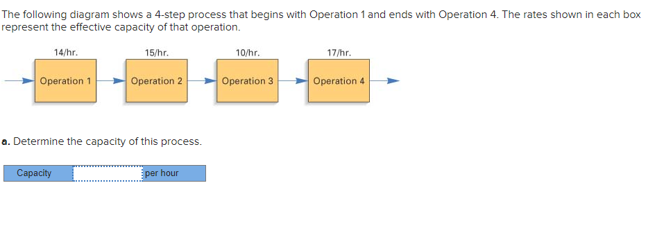 The following diagram shows a 4-step process that