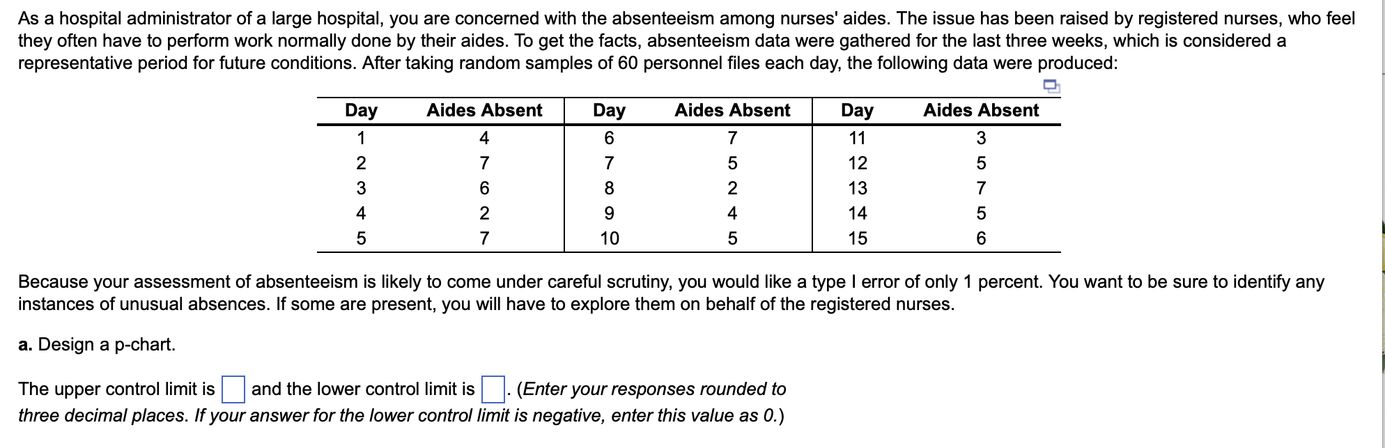 As a hospital administrator of a large hospital,
