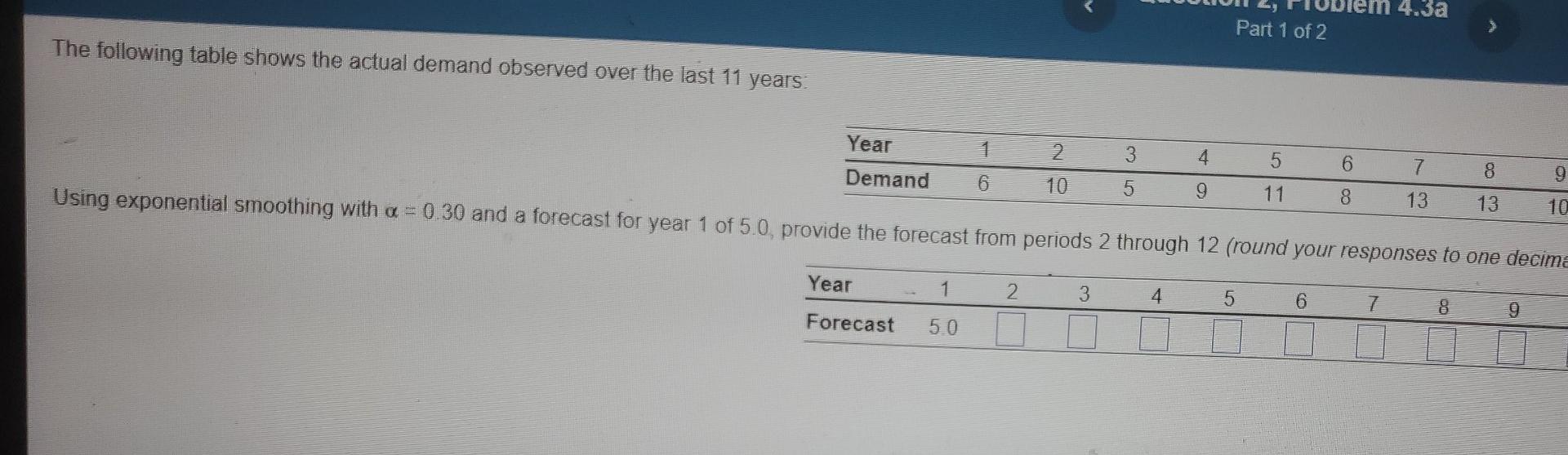 e shows the actual demand observed over the last