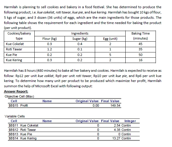 Harmilah is planning to sell cookies and bakery