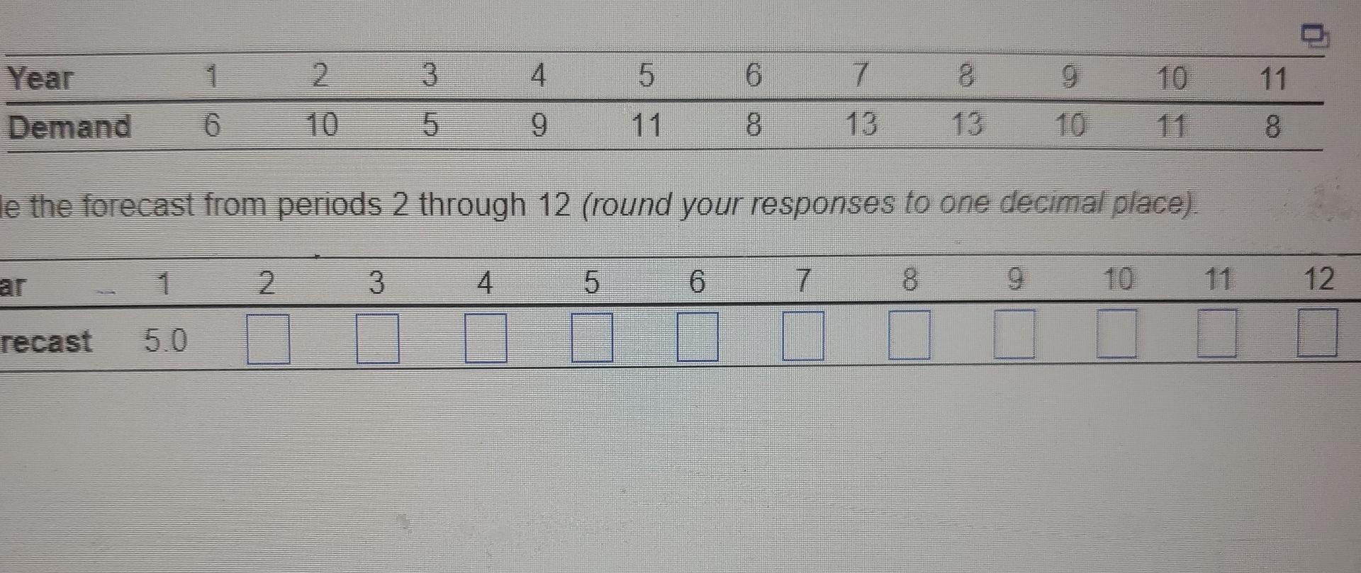 e shows the actual demand observed over the last