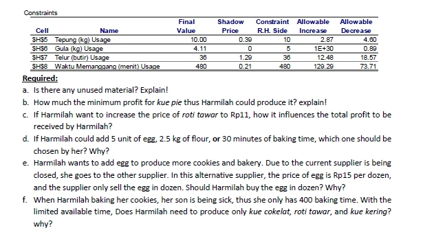 Harmilah is planning to sell cookies and bakery
