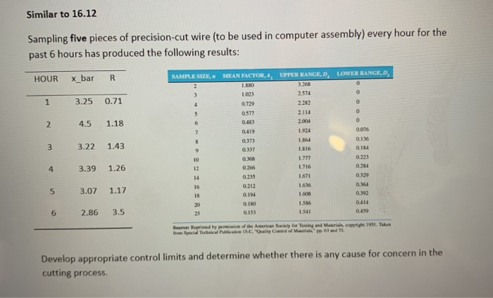 Similar to 16.12 Sampling five pieces of