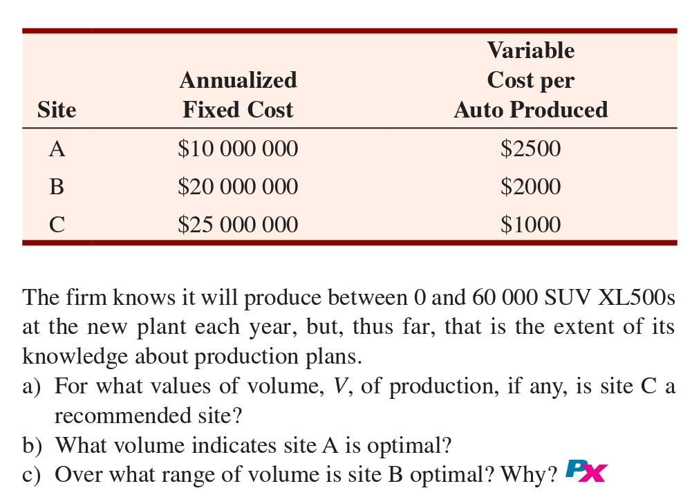 Site A B C Annualized Fixed Cost $10 000 000 $20