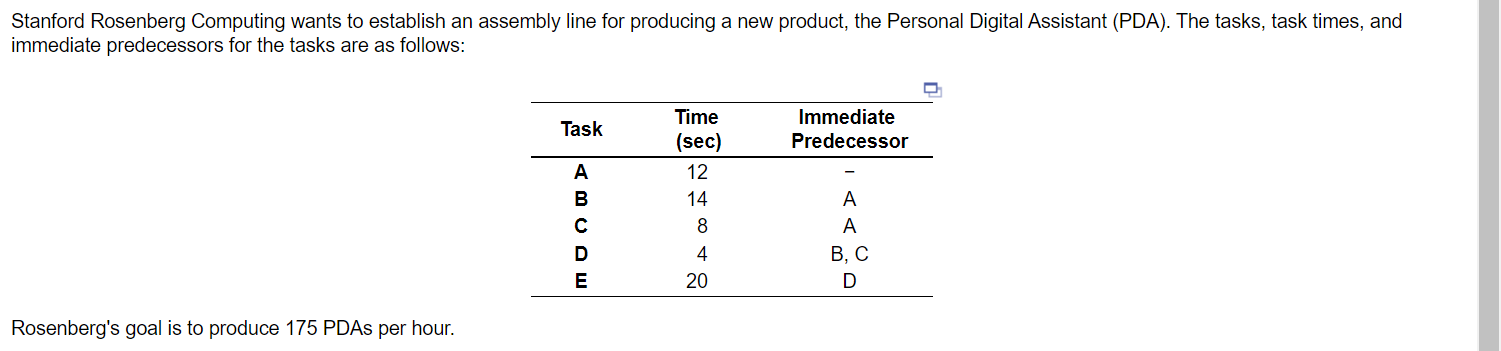 1- The cycle time for the production of a PDA =