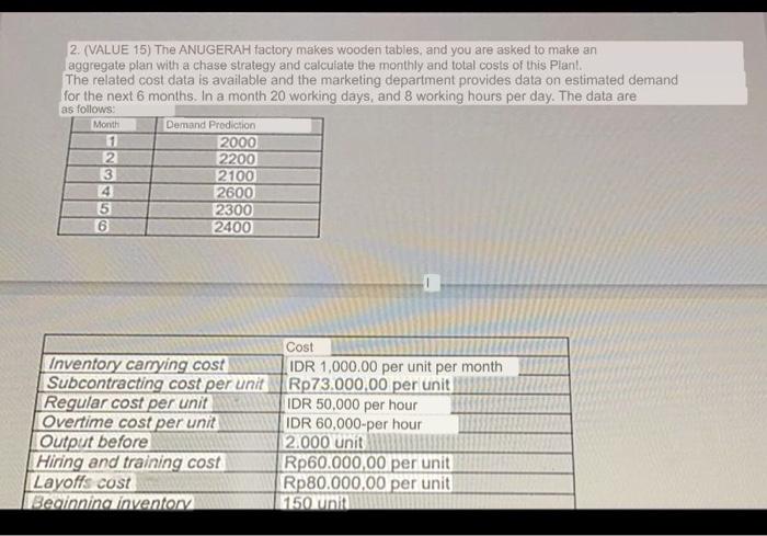 2. (VALUE 15) The ANUGERAH factory makes wooden