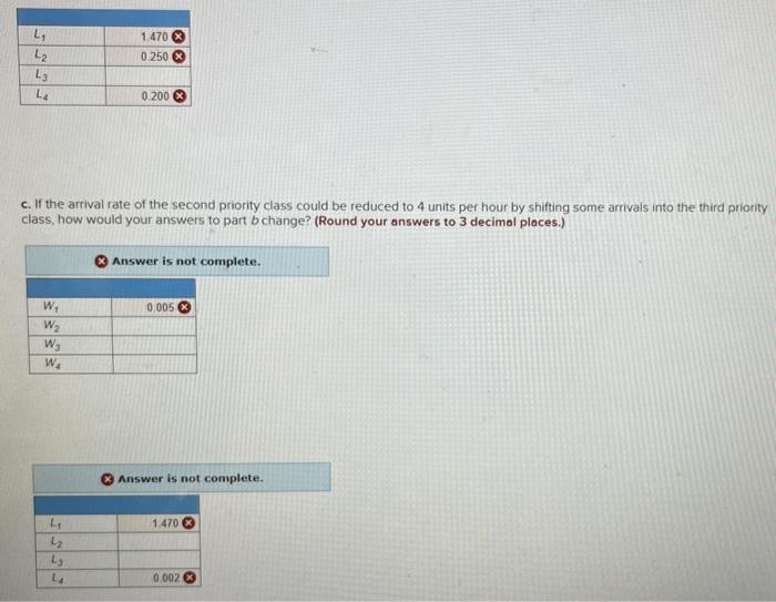 I keep being given the wrong answers for this