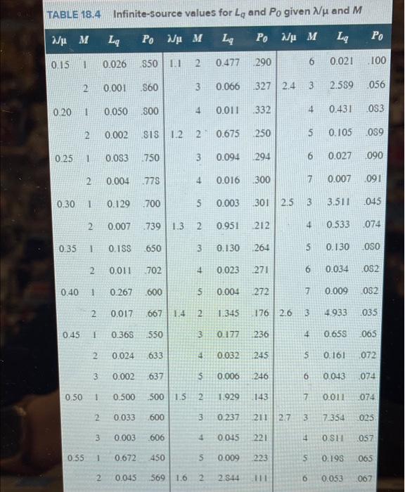 I keep being given the wrong answers for this