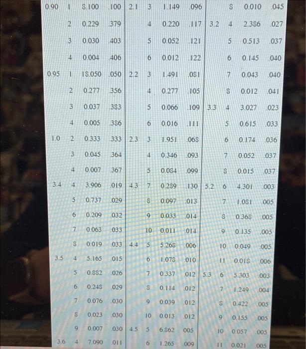 I keep being given the wrong answers for this