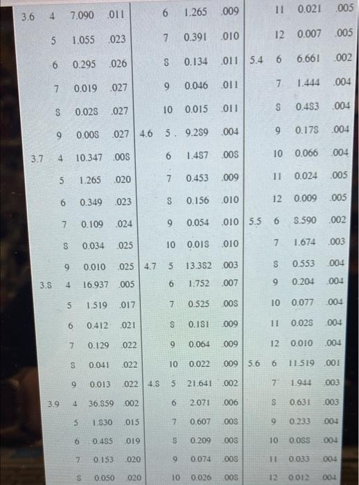 I keep being given the wrong answers for this