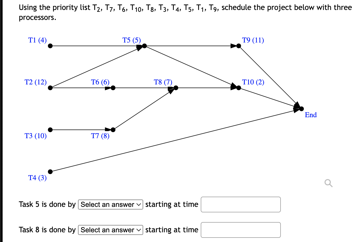 Using the priority list T2, T7, T6, T10, T8, T3,