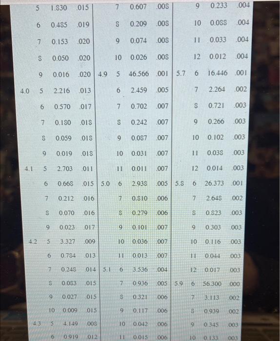 I keep being given the wrong answers for this