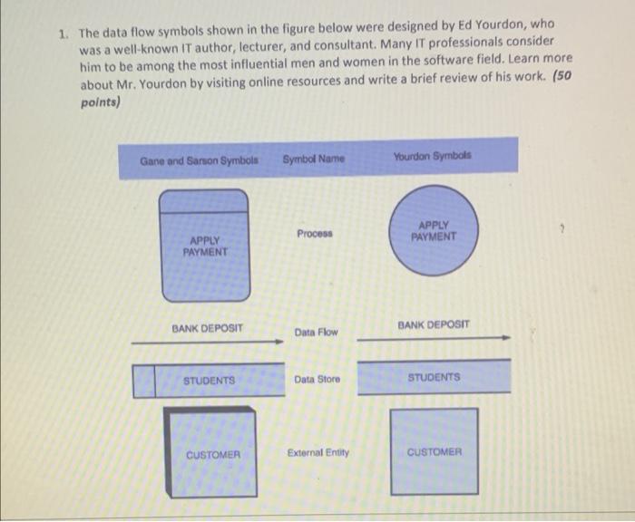 1. The data flow symbols shown in the figure