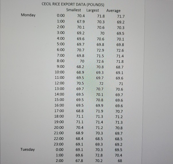 Develop a control chart for each shift. Does