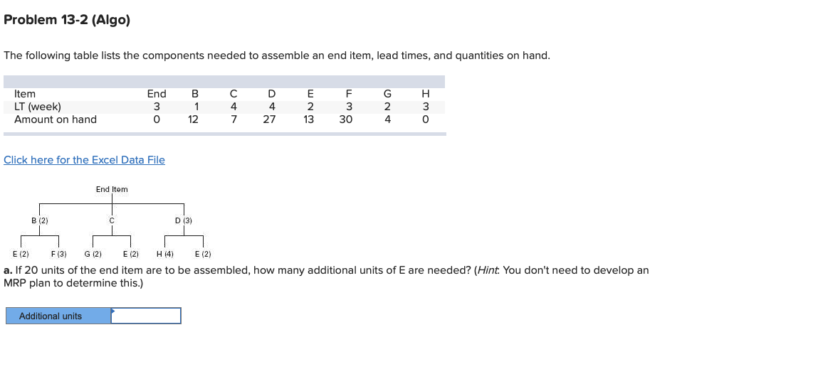 Problem 13-2 (Algo) The following table lists the