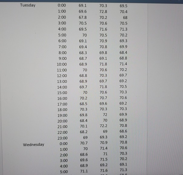 Develop a control chart for each shift. Does