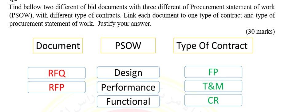 Find bellow two different of bid documents with