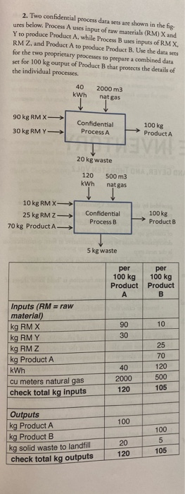 2. Two confidential process data sets are shown
