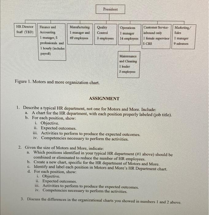 please help me by drawing out the diagram chart