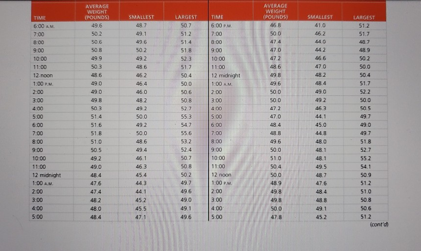 What control chart should be used to determine