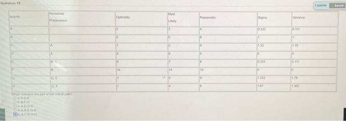 Question 10 Activity A # D) 10 Immediate