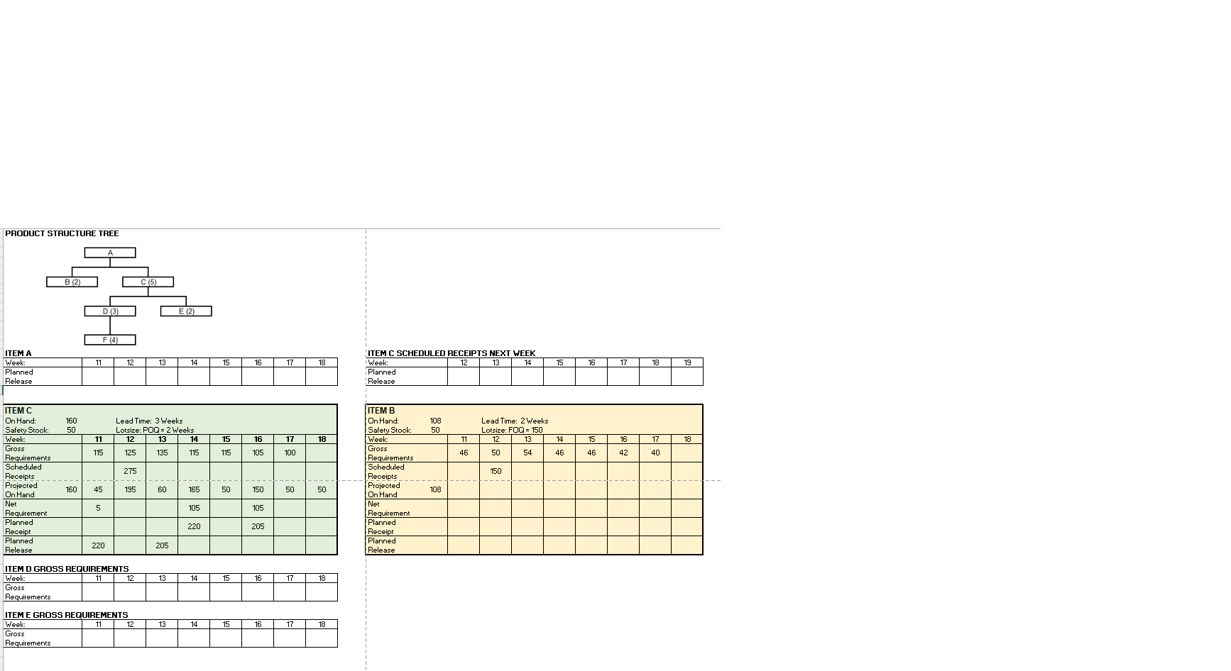 1) Based on the information provided, what are