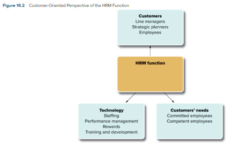 Please read the case Employees Make A Difference