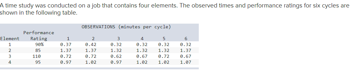 a. Determine the average cycle time for each