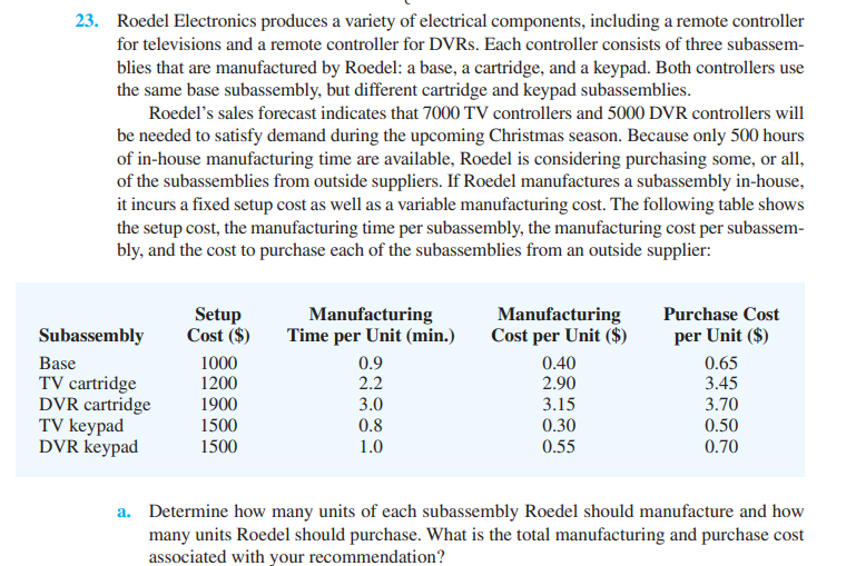 23. Roedel Electronics produces a variety of