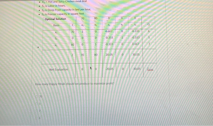 X3 - Hot and Spicy Chicken meal deal Sis Labor in