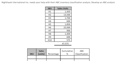Nighthawk International Inc. needs your help with