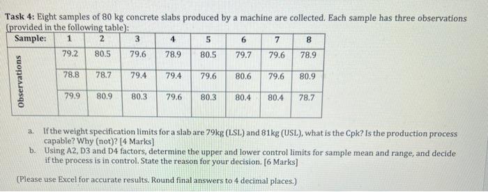 Task 4: Eight samples of 80kg concrete slabs